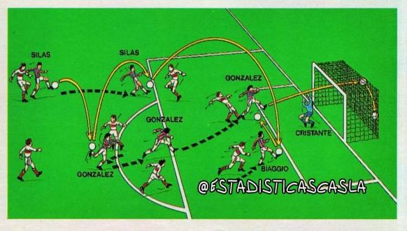 7' · Gol · Gonzalez, Esteban Fernando