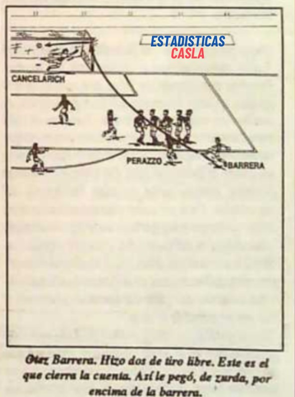 Gol — vs Ferro