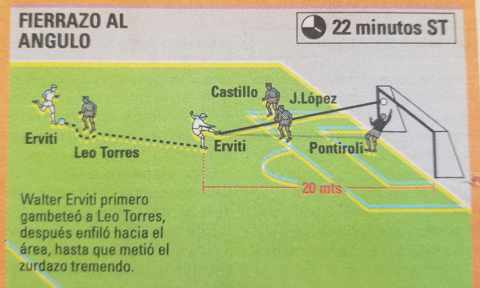23' · Gol · Erviti, Walter Daniel