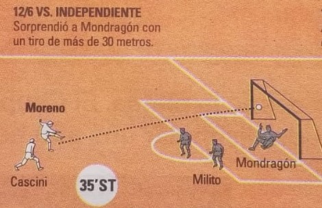 Gol — vs Independiente